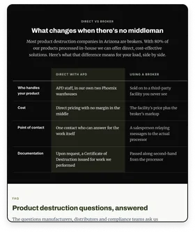 An APD comparison table, "What changes when there's no middleman," setting work done directly with APD against using a broker, above a product destruction FAQ.
