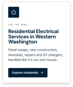 A Home Run Electric residential services page, "Residential Electrical Services in Western Washington," covering panel swaps, remodels, repairs and EV chargers, with an Explore residential button.