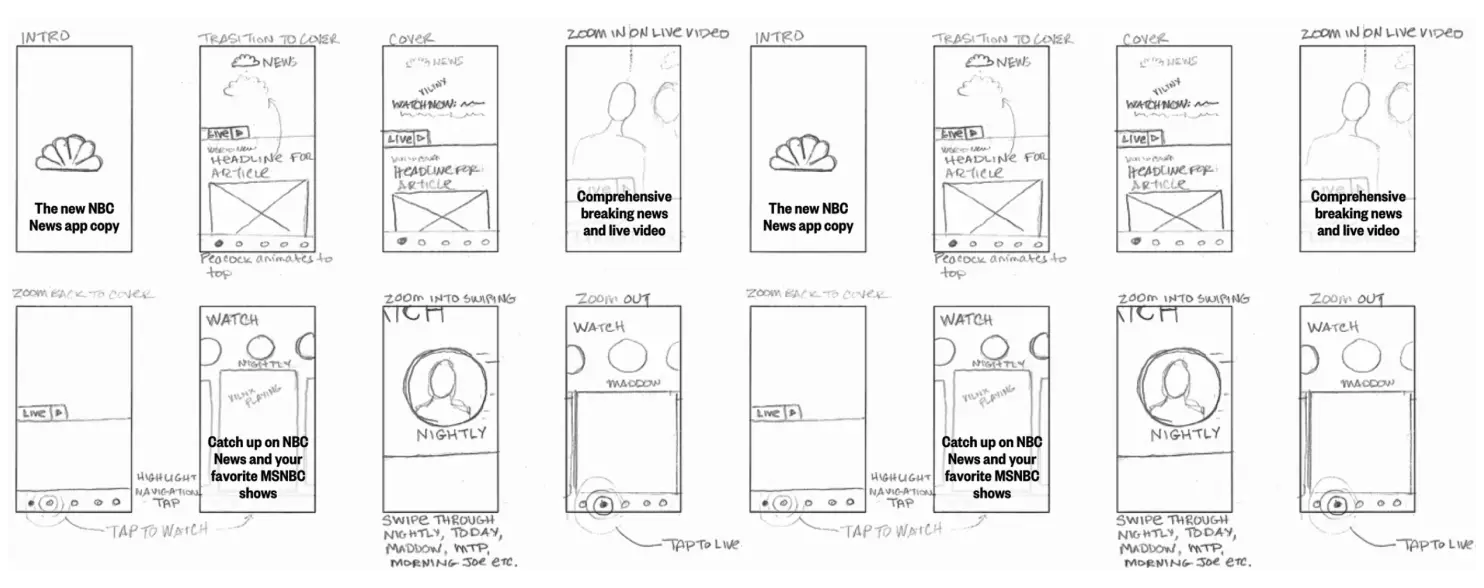 Marketing sizzle reel storyboard showing the new NBC News app launch video beats — intro, transition to cover, zoom on live video